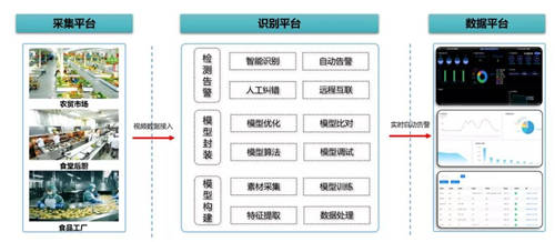 智慧執(zhí)法丨容聯(lián)AI視覺助力汕頭市打造高效精細化管理新標桿