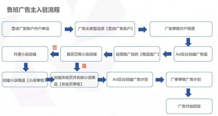 卡思數(shù)據(jù)：抖音投放，選FEED流還是DOU+？