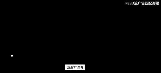 卡思數(shù)據(jù)：抖音投放，選FEED流還是DOU+？