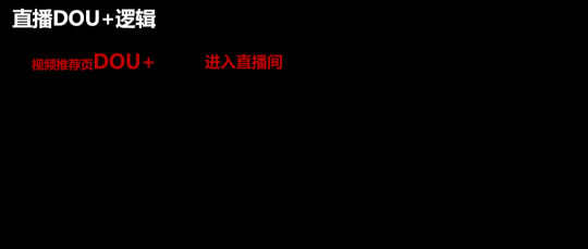 卡思數(shù)據(jù)：抖音投放，選FEED流還是DOU+？