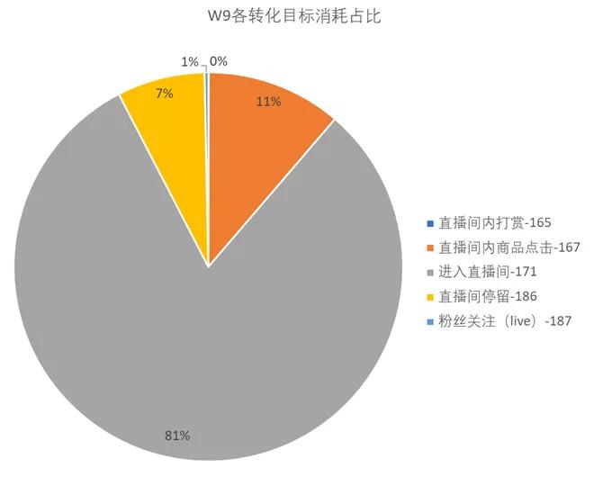 卡思數(shù)據(jù)：抖音投放，選FEED流還是DOU+？