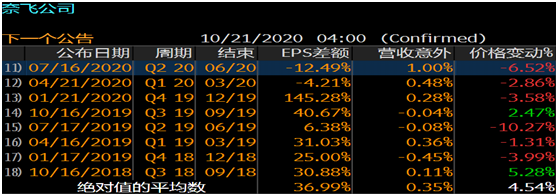 老虎證券：疫”外被看好的奈飛是否會再現(xiàn)Q2魔咒？