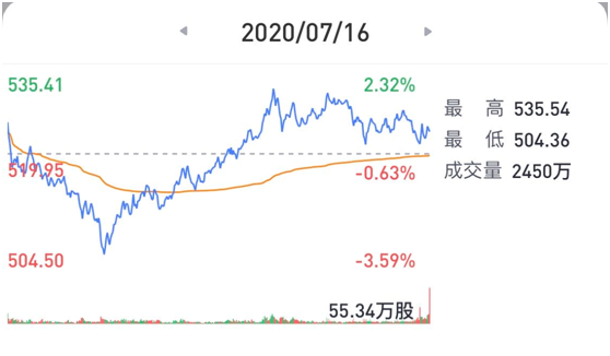 老虎證券：疫”外被看好的奈飛是否會再現(xiàn)Q2魔咒？