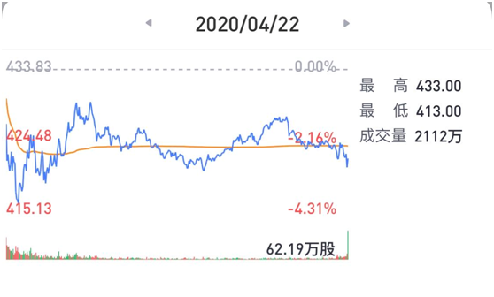 老虎證券：疫”外被看好的奈飛是否會再現(xiàn)Q2魔咒？