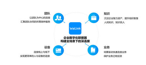 上線不到1年，華為云WeLink斬獲多項權(quán)威證書