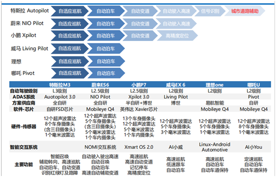 老虎證券：科創(chuàng)板新能源第一股來了，威馬能成新勢力TOP3嗎？