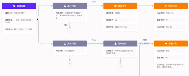 重磅！GrowingIO 全新發(fā)布增長平臺，高效直連用戶，數(shù)據(jù)驅(qū)動增長