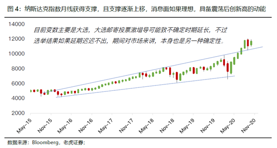 老虎證券：如果重倉(cāng)中國(guó)，哪些才是真正的硬核資產(chǎn)？