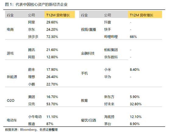 老虎證券：如果重倉(cāng)中國(guó)，哪些才是真正的硬核資產(chǎn)？