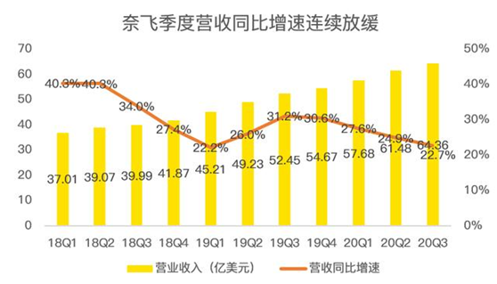 老虎證券：迪士尼、蘋果夾擊之下，奈飛跌落神壇？