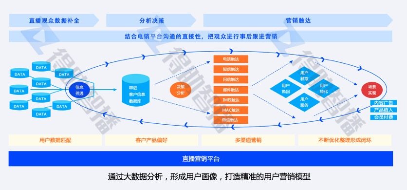 得助智播打造企業(yè)數(shù)字化智慧營銷平臺，“直播+營銷”助力企業(yè)私域流量運營