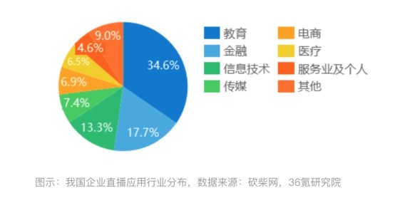 得助智播打造企業(yè)數(shù)字化智慧營銷平臺，“直播+營銷”助力企業(yè)私域流量運營