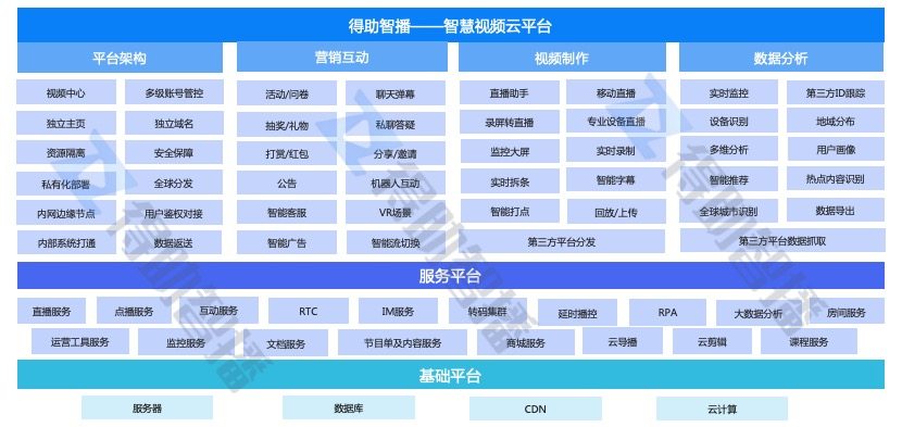 得助智播打造企業(yè)數(shù)字化智慧營銷平臺，“直播+營銷”助力企業(yè)私域流量運營