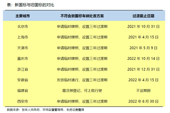 老虎證券：小牛電動——兩輪電動車里的一枝獨秀