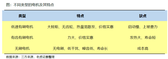 老虎證券：小牛電動——兩輪電動車里的一枝獨秀