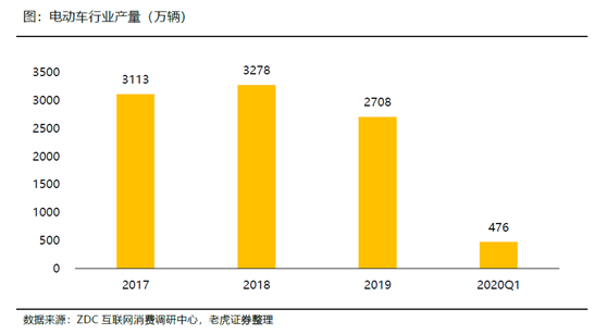 老虎證券：小牛電動——兩輪電動車里的一枝獨秀