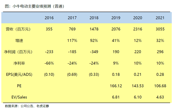 老虎證券：小牛電動——兩輪電動車里的一枝獨秀