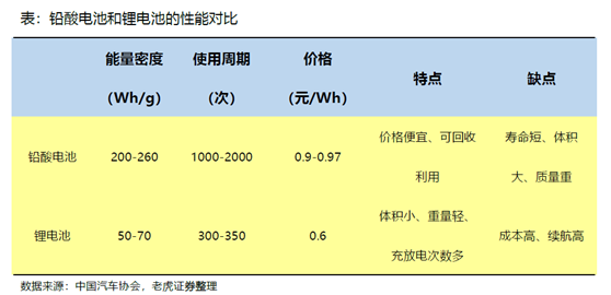 老虎證券：小牛電動——兩輪電動車里的一枝獨秀