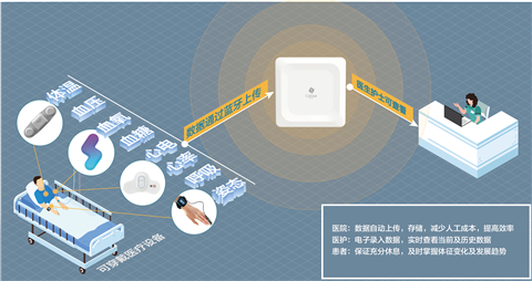 生命體征持續(xù)監(jiān)測，桂花網(wǎng)與質(zhì)子科技攜手守護患者健康