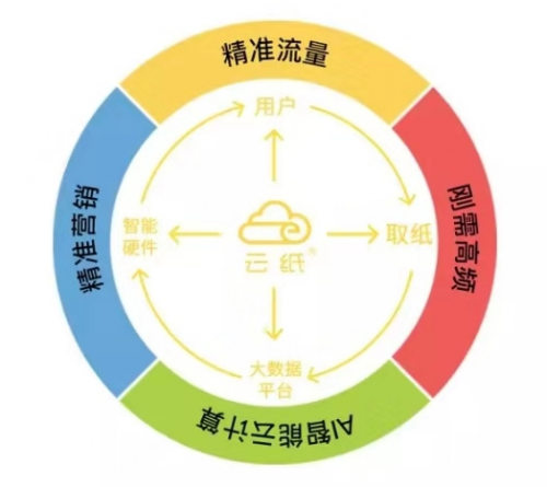 共享充電寶創(chuàng)業(yè)加盟風(fēng)潮消失，行業(yè)新風(fēng)口初浮現(xiàn)