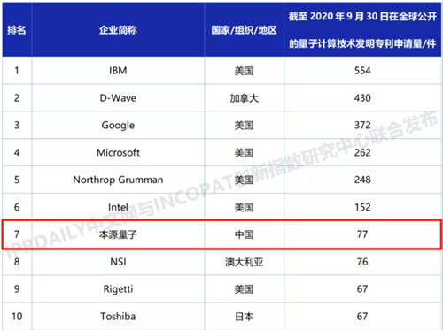 下好量子計算先手棋，本源量子積極布局