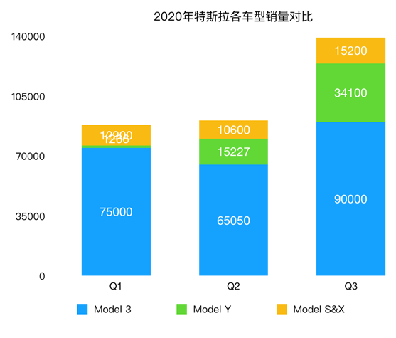 老虎證券：特斯拉連續(xù)五個(gè)季度盈利背后的三大功臣