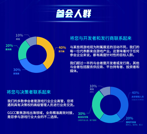 快出海誠(chéng)邀您參加第二屆GGCC全球游戲?qū)訒?huì)