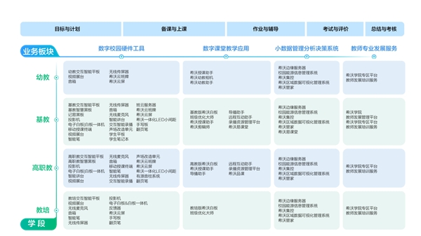 希沃：以用戶為核心，不負每一分信任