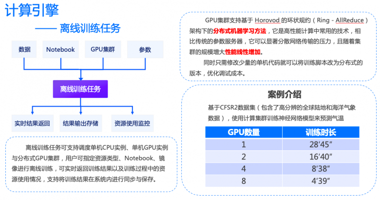 ModelWhale上線，和鯨掀起數(shù)據(jù)浪潮