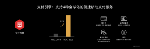 HDC2020 華為HMS開放能力再升級(jí)助力開發(fā)者加速商業(yè)變現(xiàn)