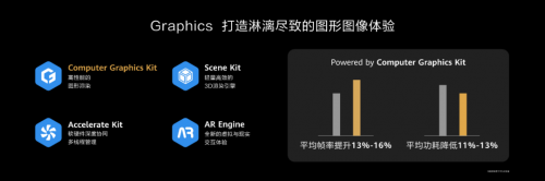 HDC2020 華為HMS開放能力再升級(jí)助力開發(fā)者加速商業(yè)變現(xiàn)