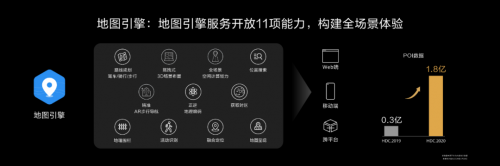 HDC2020 華為HMS開放能力再升級(jí)助力開發(fā)者加速商業(yè)變現(xiàn)