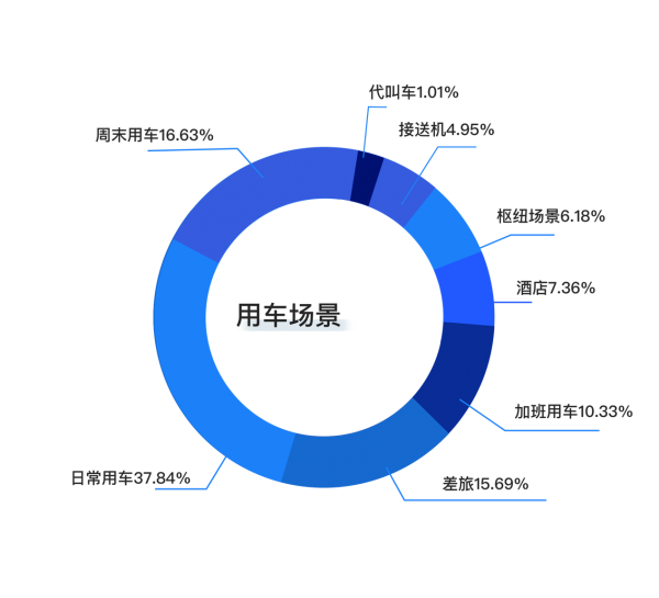 從出行大數(shù)據(jù)看中小企業(yè)發(fā)展：數(shù)字化轉(zhuǎn)型是“突圍”的必由之路