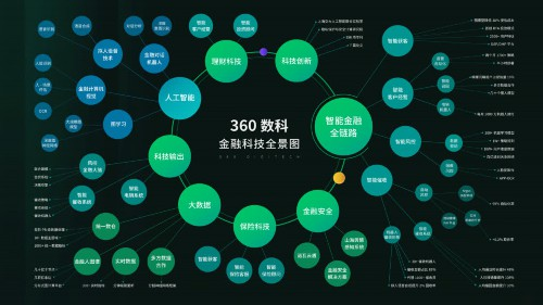 360借條通過技術(shù)開發(fā)日展現(xiàn)自己的AI軟實(shí)力