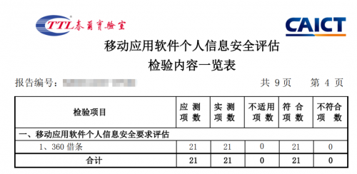 360借條通過技術(shù)開發(fā)日展現(xiàn)自己的AI軟實(shí)力