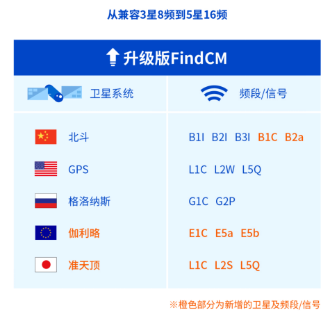 千尋知寸FindCM，正“無處不在”