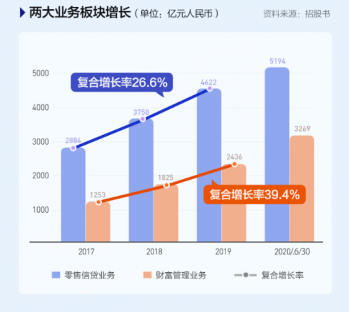 富途證券