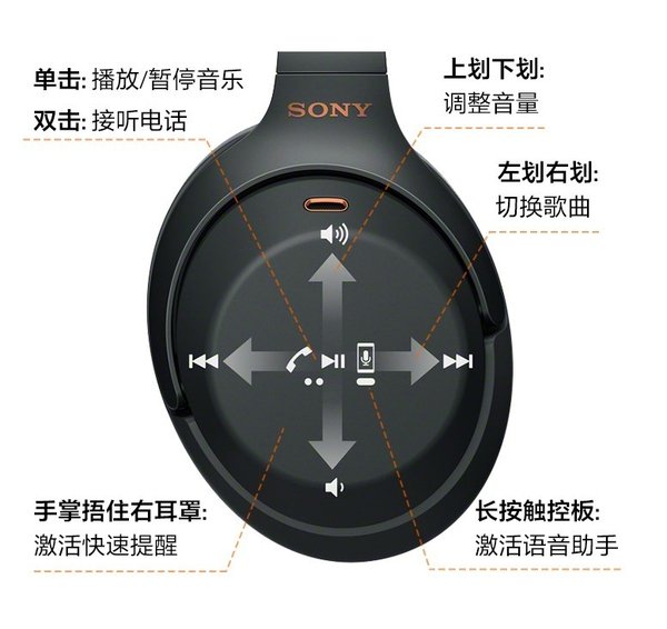 索尼WH-1000XM4與Bose 700無線智能降噪耳機對比測評