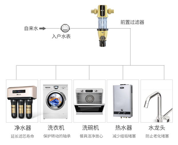 凈水器十大品牌法蘭尼前置過(guò)濾器，雜質(zhì)克星為品質(zhì)生活護(hù)航