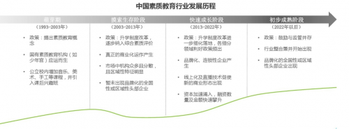 思創(chuàng)客淺談素質(zhì)教育品牌發(fā)展