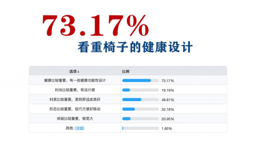 IMG挪威躺椅憑什么這么火？