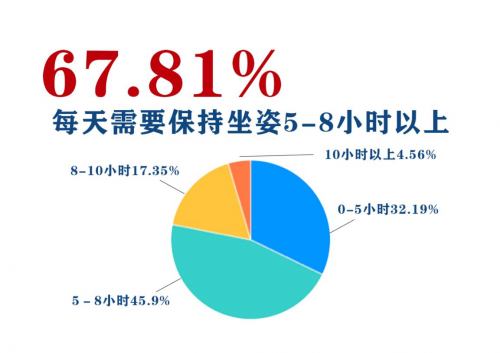 IMG挪威躺椅憑什么這么火？