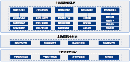 亞信科技助力鋼鐵龍頭企業(yè)大數(shù)據(jù)治理，筑牢數(shù)字化轉(zhuǎn)型之基