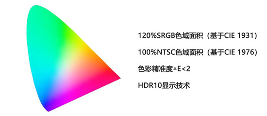 天生高能 曲悅心競 AOC 電競顯示器CQ27G3S新品上市