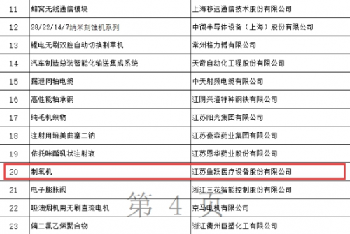 魚躍醫(yī)療制氧機，工信部制造業(yè)單項冠軍