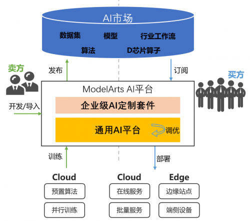 這個程序員節(jié)，我們不寫代碼