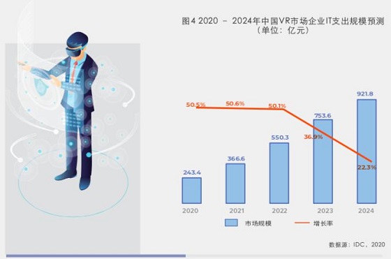 商用VR異軍突起，眾趣科技打造多場景解決方案