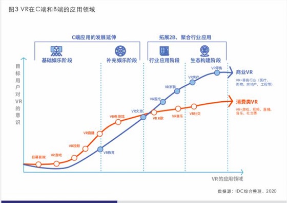 商用VR異軍突起，眾趣科技打造多場景解決方案