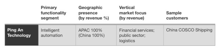 平安科技RPA獲評智能自動化平臺 助力企業(yè)實現(xiàn)智能進階