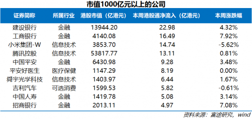 富途證券